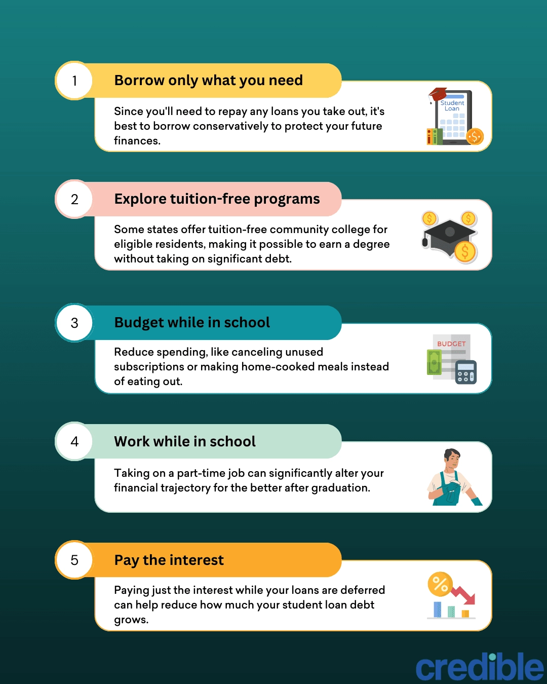 Graphic showing different ways to pay off student loans