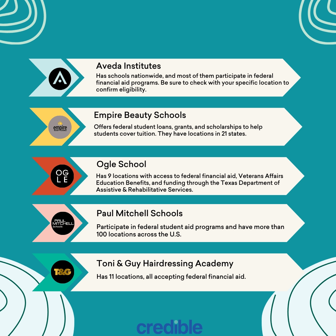 A graphic with details on cosmetology schools Aveda Institutes, Empire Beauty Schools, Ogle School, Paul Mitchell Schools, and Toni & Guy Hairdressing Academy