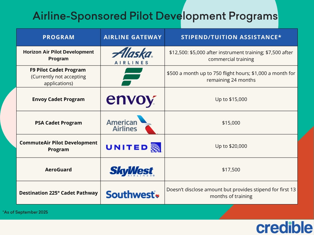 flight-school-loans.png