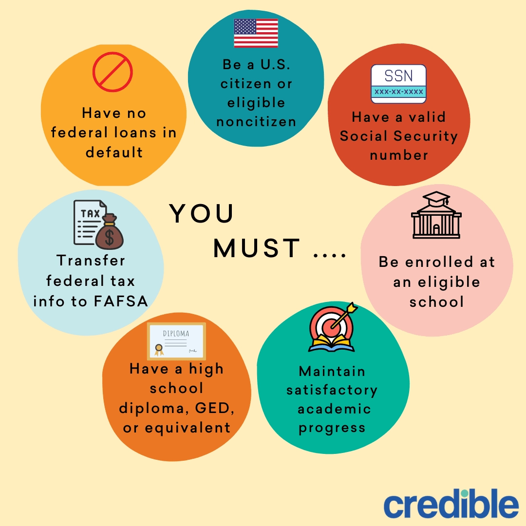 Graphic showing federal student loan eligibility requirements