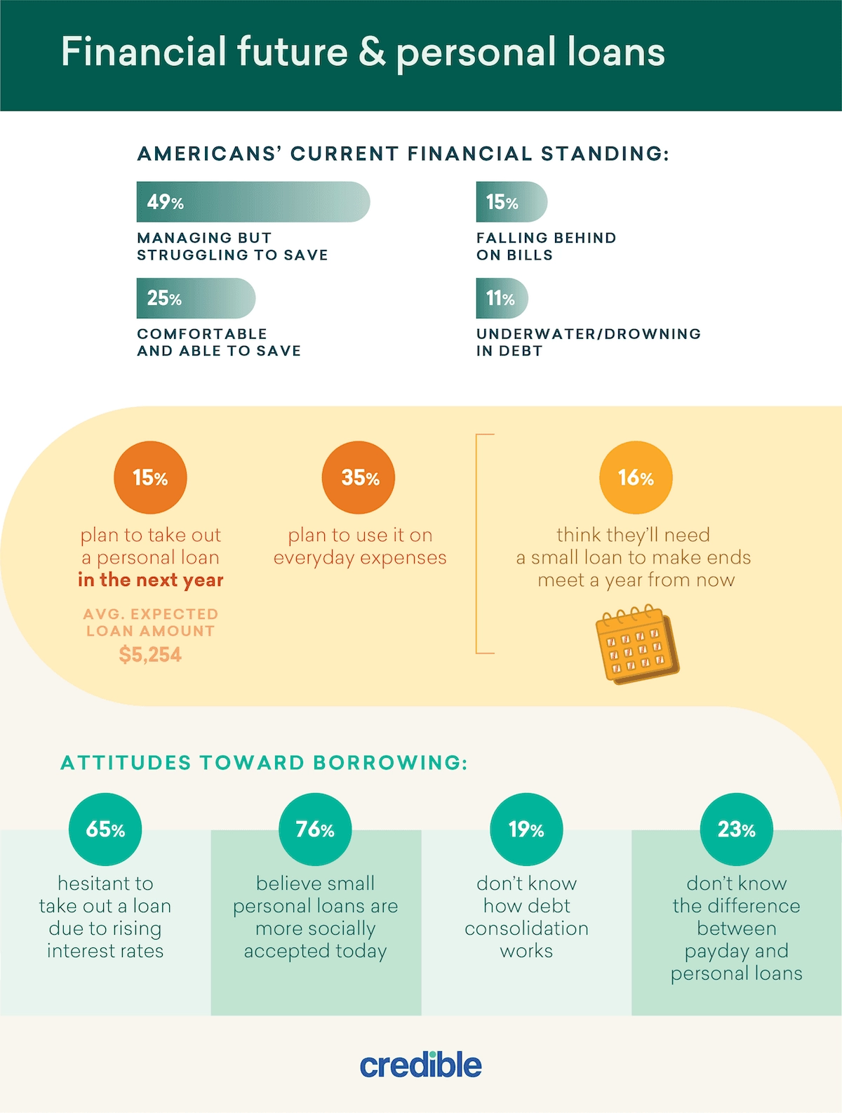 Credible - Small Loan Squeeze_2_Graphic 2.png