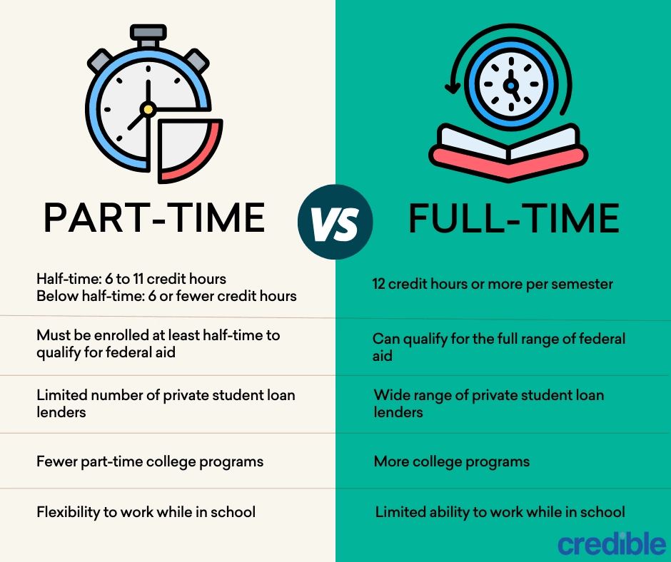 part-time-vs-full-time-students.png