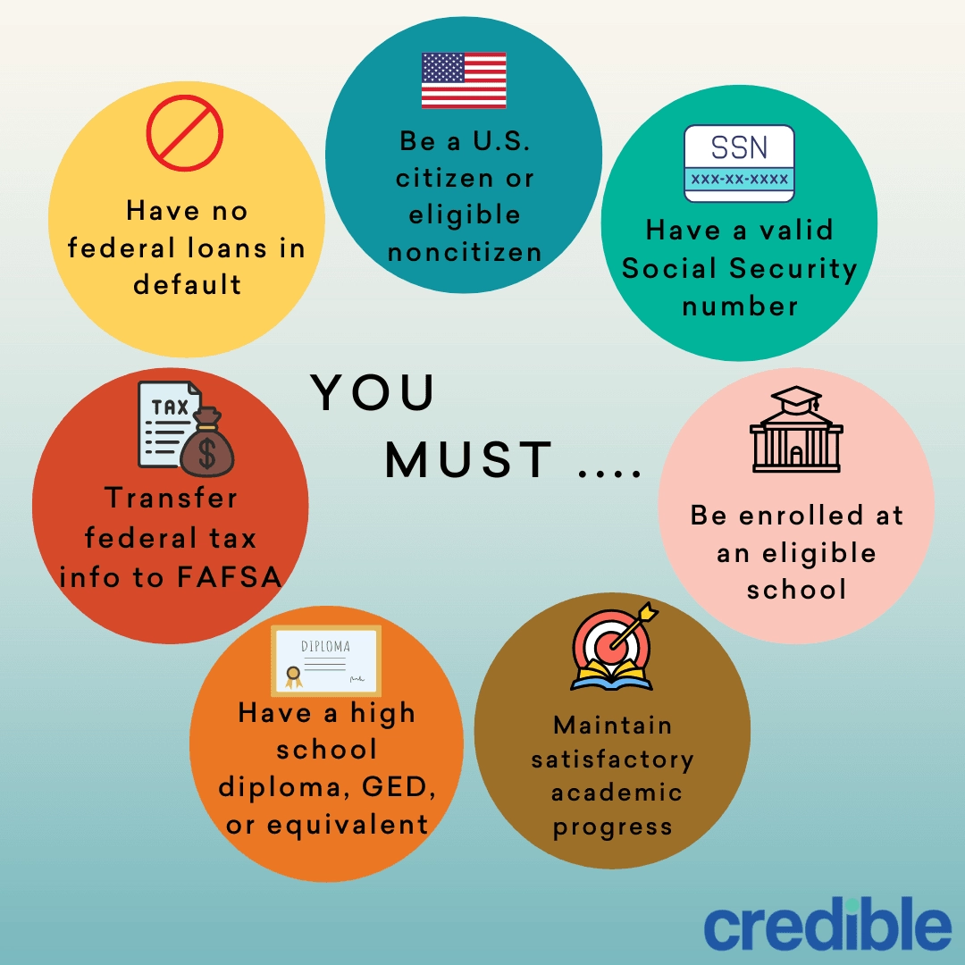 federal-student-loan-eligibility (1).png