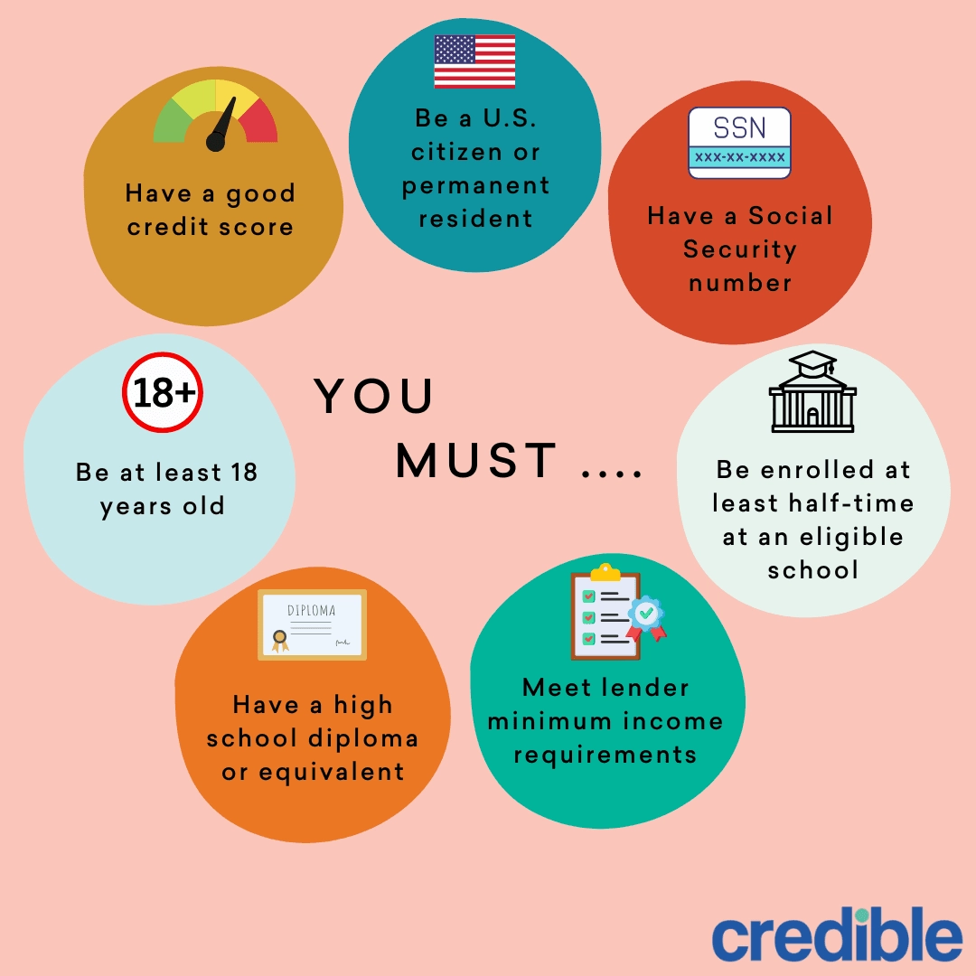 Graphic showing private student loan eligibility