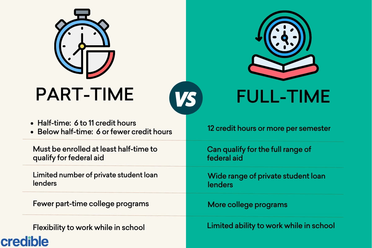 part-time-vs-full-time-students (1).png