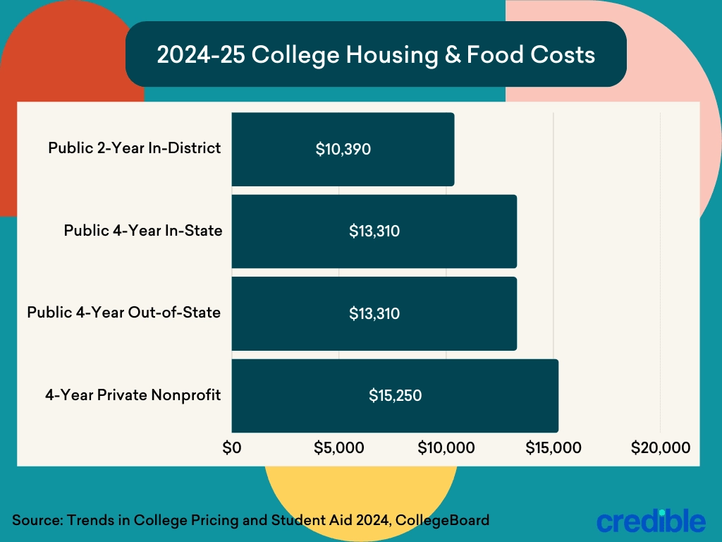 is-my-college-housing-covered-by-financial-aid.png
