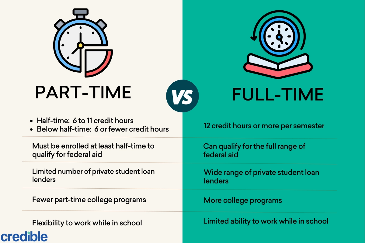 part-time-vs-full-time-students.svg