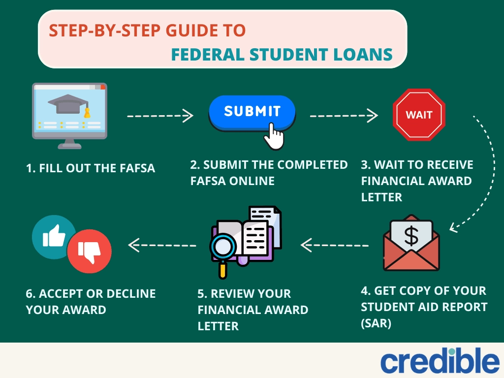federal-student-loan-steps.png