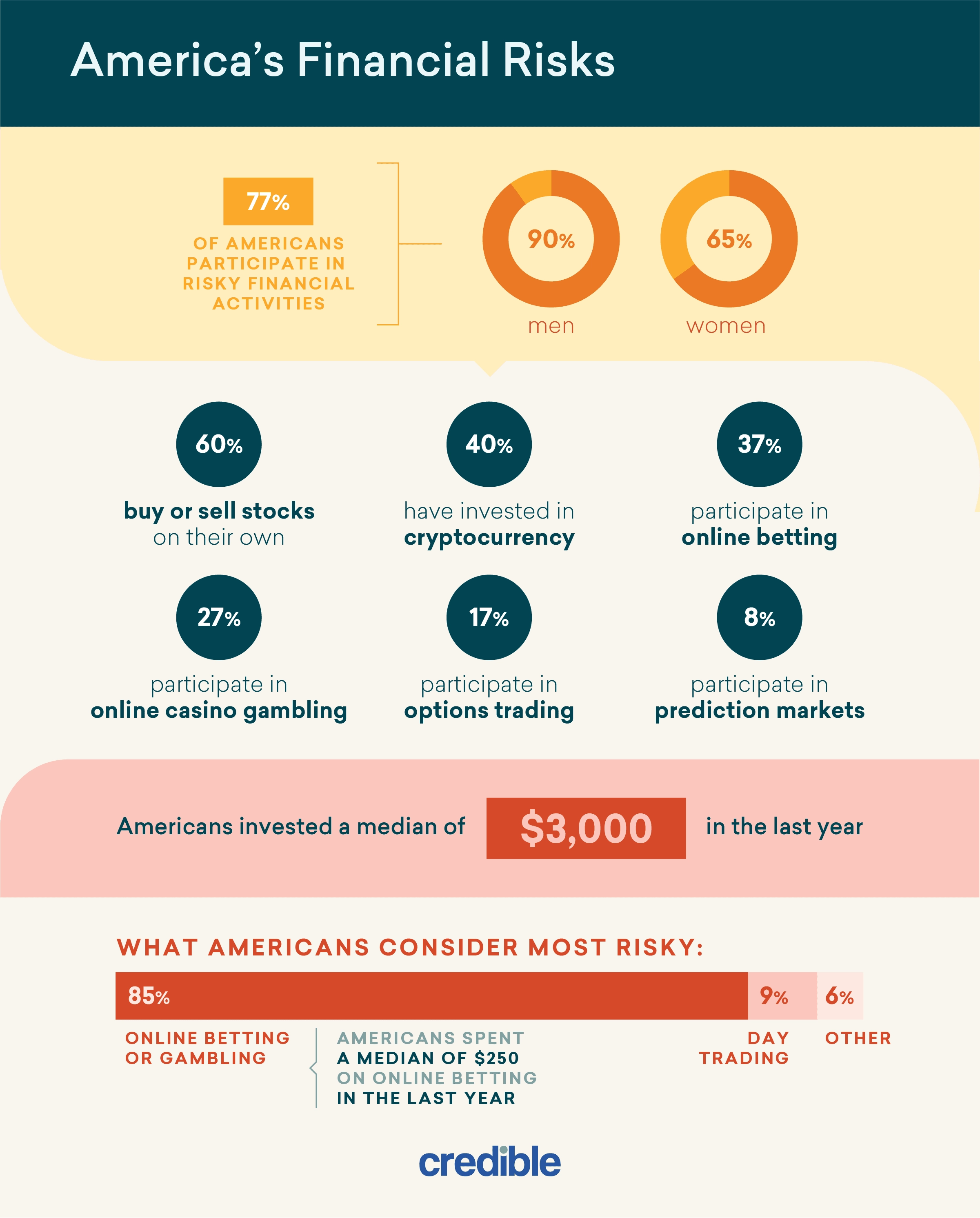 Credible - Debt on the Line_v2_Graphic 1.png