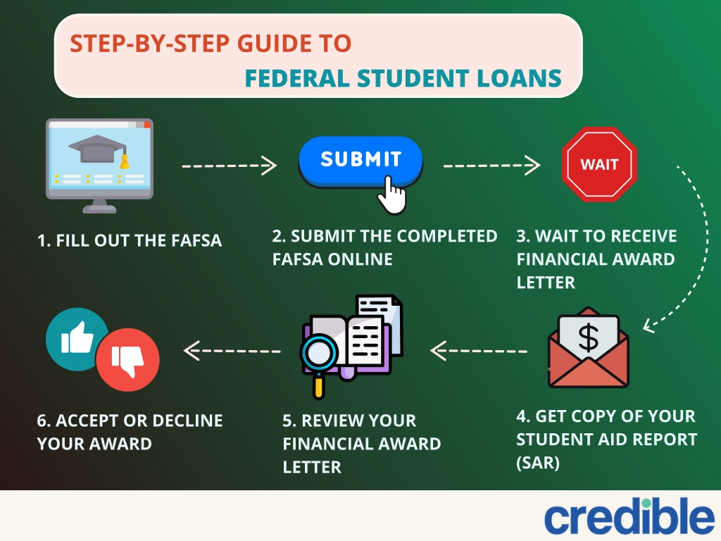 federal-student-loan-steps.svg