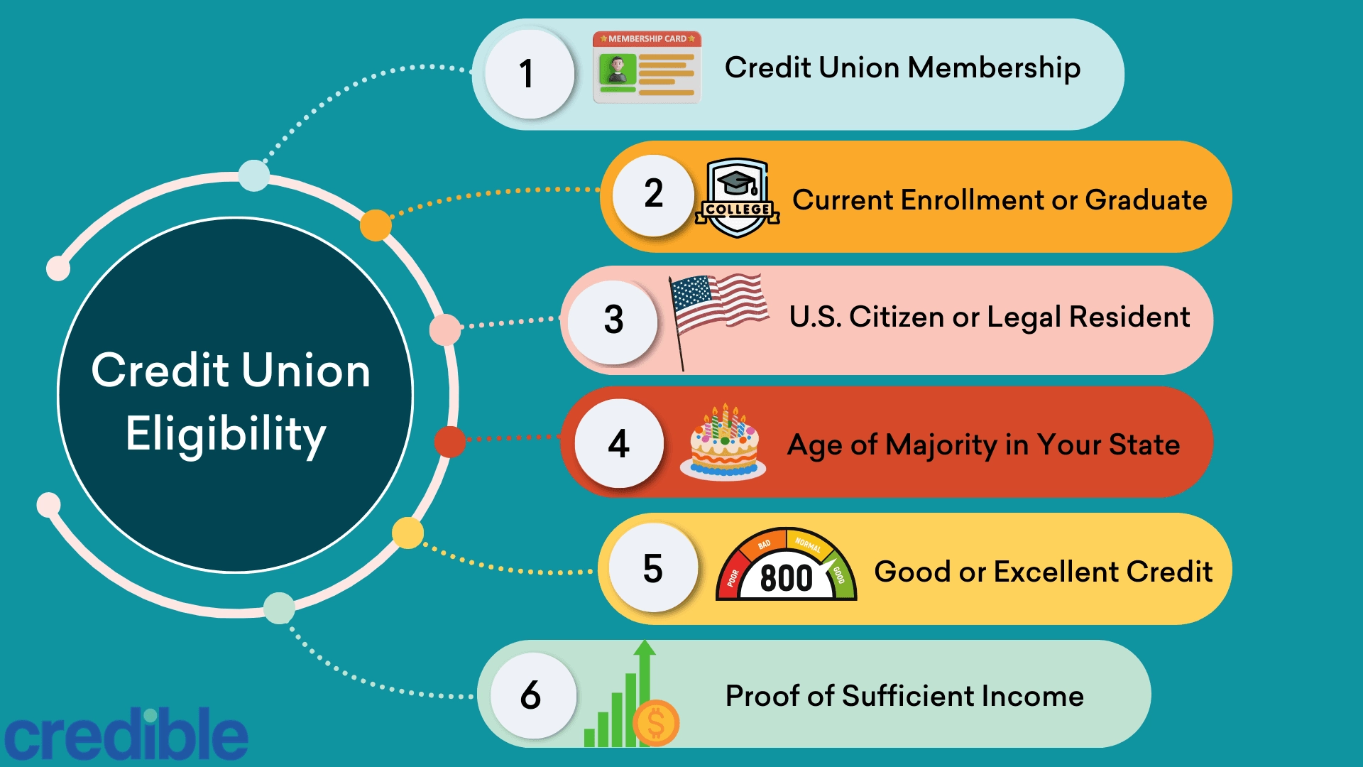 credit-union-loans.png