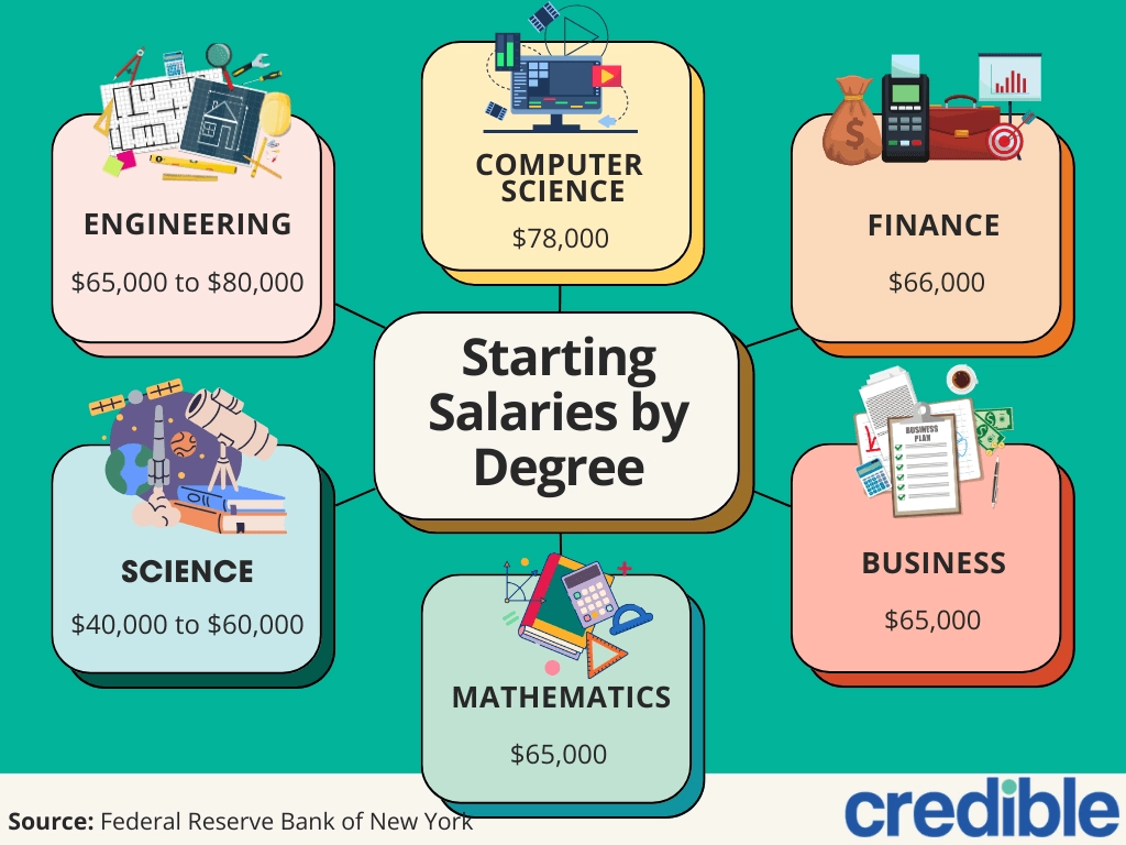 best-college-degrees.png