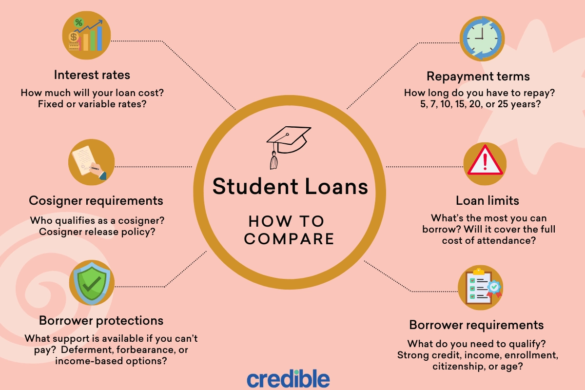student-loan-comparison (1).png