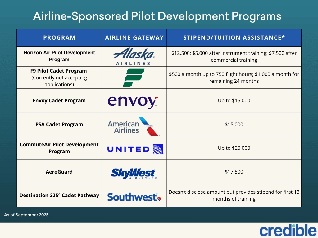 flight-school-loans (1).png